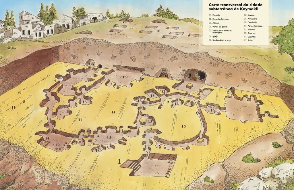 Illustration of Kaymakli Underground City